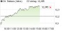 Deutsche Telekom-Aktie: Profis schöpfen neuen Mut - Sentiment-Analyse (aktiencheck.de EXKLUSIV) | Aktien des Tages | aktiencheck.de